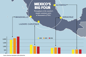 Mexicos Port Investment Crucial To Countrys Long Term
