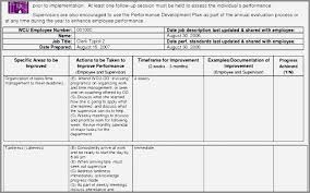 Siop Lesson Plan Template 2 Example Awesome Free Editable Newsletter