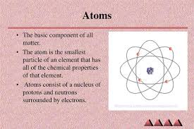ppt atoms powerpoint presentation