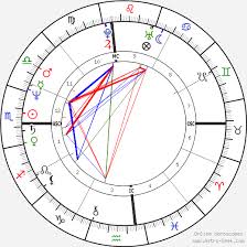 Kris Kardashian Kris Jenner Birth Chart Horoscope Date Of