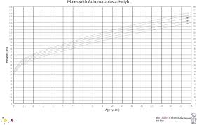 Figure 6 From Growth Charts For Australian Children With