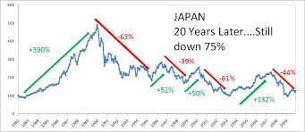 Population Decline And Japans Stock Market Seeking Alpha