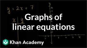 Graphing A Linear Equation Y 2x 7 Video Khan Academy