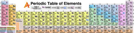 List 118 Chemical Elements With Symbol Atomic Number