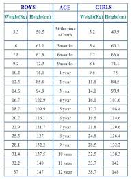 10 Year Boy Weight Chart Www Bedowntowndaytona Com