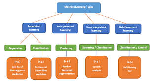 machine learning and ml net