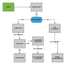 clification in machine learning