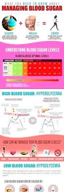 73 Inquisitive Blood Sugar Levels Chart Non Diabetic
