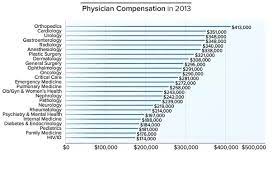 How much do nurses get paid ? How Much Money Does An Average Doctor In The Us Earn Quora