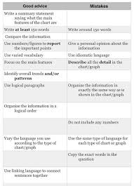 IELTS Writing Task    The   Question Types   YouTube  Essay Types 