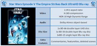 the empire strikes back 4k blu ray review