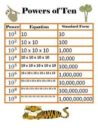 Free Powers Of Ten Chart 5 Nbt 2 Fourth Grade Math