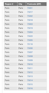 And how do they work? How Many Zip Codes Are There In Paris France Quora