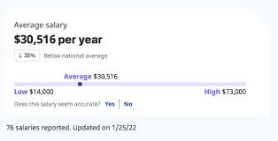 Surprising Data Shows Much Uber Drivers