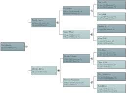 Family Tree Everything You Need To Know To Make Family Trees
