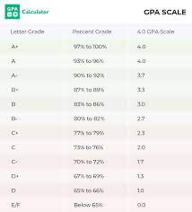 how to calculate gpa step by step