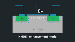 We did not find results for: Nmos Vs Pmos And Enhancement Vs Depletion Mode Mosfets Circuitbread
