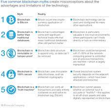 Events, fundamental factors, psychology of traders. The Strategic Business Value Of The Blockchain Market Mckinsey