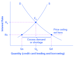 A late payment habit can have a negative effect on your ccris (central credit reference information system) record. 4 2 Demand And Supply In Financial Markets Principles Of Economics