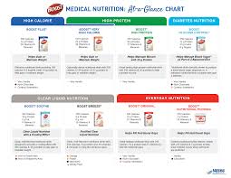 nutrition device database