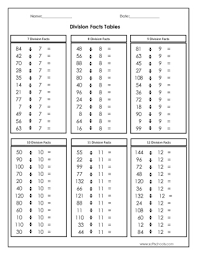 Division Facts Tables 1 2 3 4 And 6 Worksheet 1 Worksheet