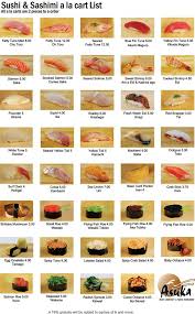 Sushi Sashimi Chart In 2019 Types Of Sushi Sushi