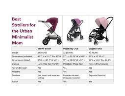 Top 3 Strollers For The Urban Minimalist Mom With
