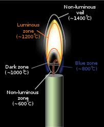 See the flame color temperature chart below: Flame Wikipedia
