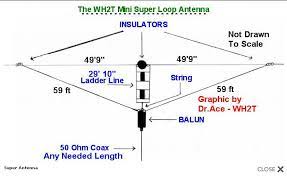multi band super mini loop antenna