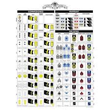 14 Best Photos Of Military Ranks Chart Poster Us Military