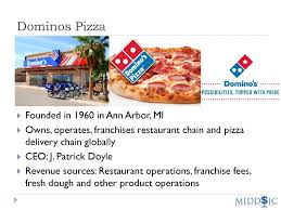 Dominos Pizza Stock Pitch Ppt Download