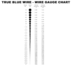 Wire Size Chart Wiring Diagrams
