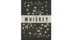 The Many Varieties Of Whiskey Chart By Pop Chart Lab Baxtton