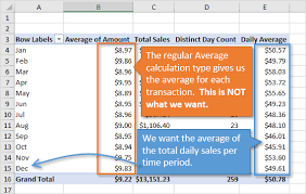 how to calculate daily averages with a
