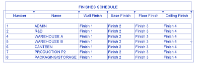 Room Finishes Schedule In Revit