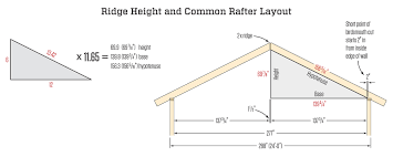 framing square basics rafter layout