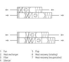 ventilation systems springerlink