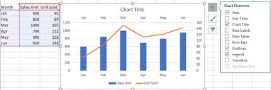 Purpose Of Excel Chart Elements Excel Keynotes