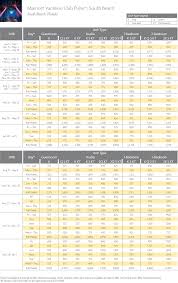 Marriott Pulse South Beach Points Chart Resort Info