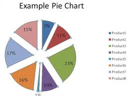 Best Excel Tutorial Exploding Out Slices Of A Pie Chart