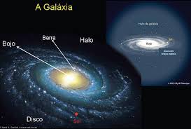 Una galaxia espiral no barrada es un tipo de galaxia espiral sin una barra central, o una que no es una galaxia espiral barrada. Nocoes De Astronomia E Cosmologia Aula 11 A Via Lactea Pdf Free Download