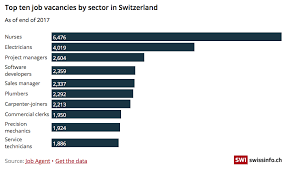 Inoltre, come in italia ed in europa, anche in svizzera c'è una sorta di fondo di tutela dei depositi. Lavorare In Svizzera Lavoro Nel Mondo