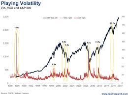 Stock Market Volatility A Dangerous Game Made Safe The