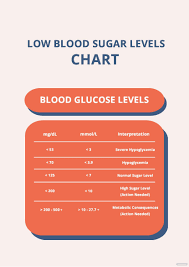 free low blood sugar levels chart