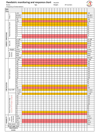 Paediatric Monitoring And Response Chart Hospital Name