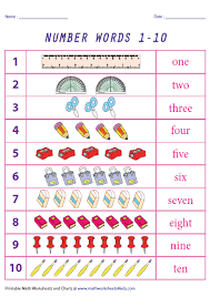 Number Name Charts Printable Numbers Learning Numbers