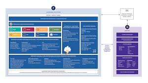 Customer 360 Platform Architecture Diagrams Salesforce Com
