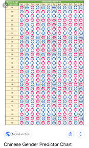 Chinese Gender Birth Chart Calculator Bedowntowndaytona Com