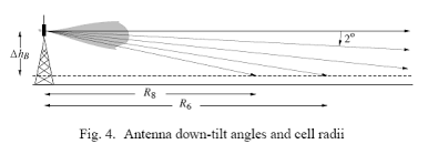 antenna tilt mechanical vs electrical