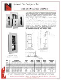 fire extinguisher mounting height on